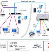 Image result for Netgear Ethernet Router Setup