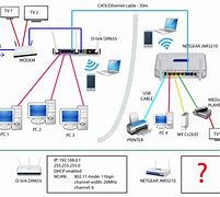 Image result for How to Connect Laptop to Netgear