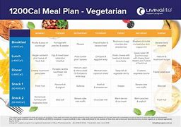 Image result for 1200 Calorie Vegetarian Meal Plan