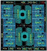 Image result for IBM z15 (microprocessor) wikipedia