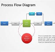 Image result for Simple Process Flow Diagram