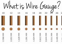 Image result for What Gauge Wire Is Phone Wire