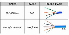 Image result for What Is the Fast Ethernet Ports