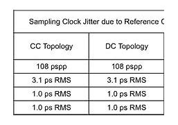 Image result for PCIe Clock