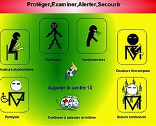 Image result for Proteger Alerter Secourir