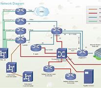 Image result for Edraw Network Diagram