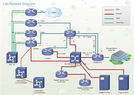 Image result for Computer Lab Network Diagram