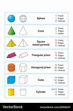 Image result for Types of 3D Geometric Shapes
