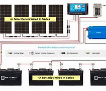 Image result for Homemade Solar Battery Home System