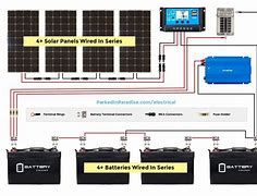 Image result for Best Rv Solar Panel Kits