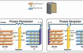 Image result for Rangkaian Baterai Lithium Polymer