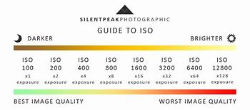 Image result for ISO Camera Resolution Chart