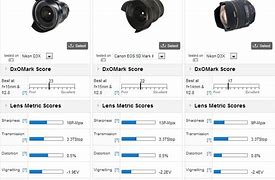 Image result for wide angle contact lenses