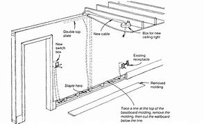 Image result for Wire Stays Wall