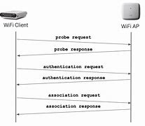 Image result for How Does WiFi Work
