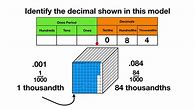 Image result for Fractions to Thousandths Chart