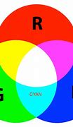 Image result for What Makes Cyan