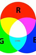 Image result for Shades of Cyan Colornames