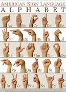 Image result for 17 in Sign Language
