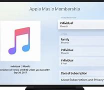 Image result for Apple ID Subscriptions