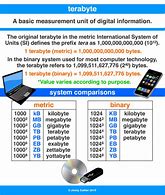 Image result for What Is Larger than a Terabyte