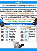 Image result for What Is a Terabyte
