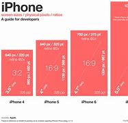 Image result for iPhone 5S vs SE Dimensions