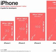 Image result for iPhone 8 Plus vs iPhone 12-Screen Size