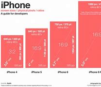 Image result for iphone 5s ram and screen sprc