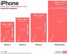 Image result for iPhone SE Pictures in 3 Dimensions