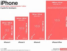 Image result for Comparison of Latest iPhone Sizes