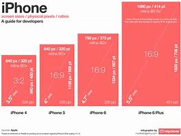 Image result for iPhone 6 Behind Screens