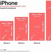 Image result for What Size iPhone 5