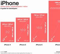 Image result for iPhone 6 Screen Size in Cm