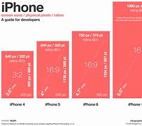 Image result for Phone Screen Scale