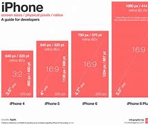 Image result for iphone 6.5 screen size