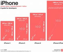 Image result for Screen Size iPhone 6 Plus Next to Iophone X