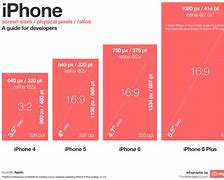 Image result for iPhone Sizes 2019