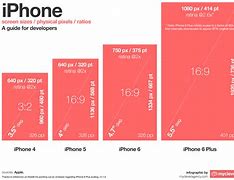 Image result for Phone Screen Template Size for Design