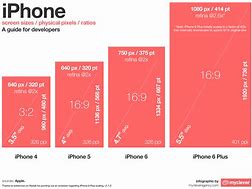 Image result for What Is Screen Size of a iPhone 6 Plus