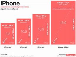 Image result for iPhone 6 Screen Size Inches