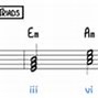 Image result for A Sus Chord Piano