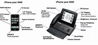 Image result for iPhone in Year 2000
