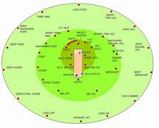 Image result for Cricket Field Placements