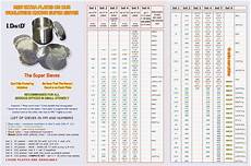 I David Large Super Sieve Set 0000 20 74 Plates