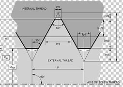 Image result for Metric Threads per Inch Chart