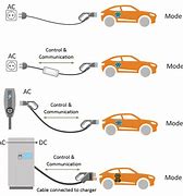 Image result for iPhone 15 Car Charger
