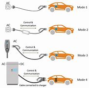 Image result for 3 Prong EV Home Charger
