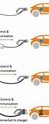 Image result for Electric Vehicle Charging System