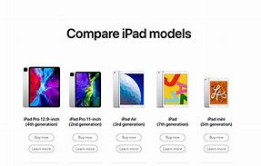Image result for iPhones Side by Side Size Comparison